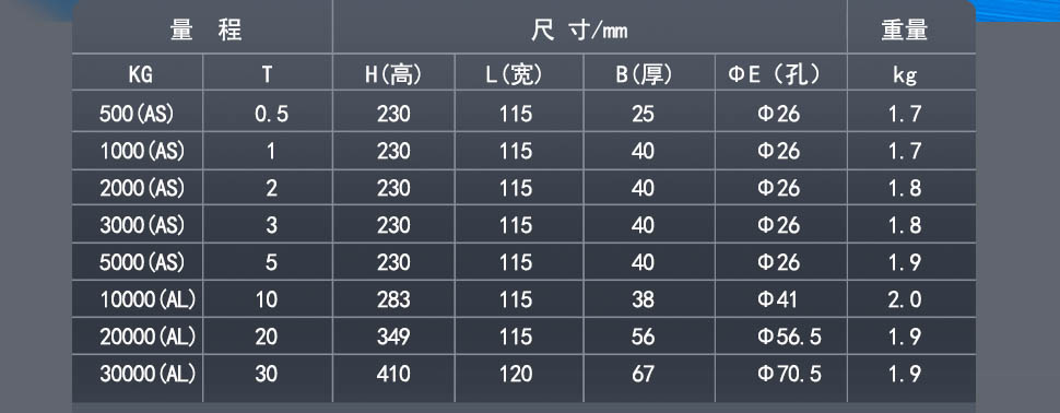 直视测力仪参数