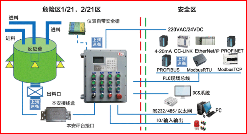 防爆配料系统