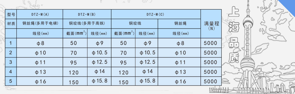 高铁张力仪